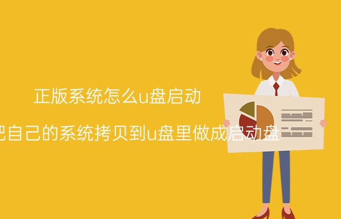 正版系统怎么u盘启动 怎样把自己的系统拷贝到u盘里做成启动盘？